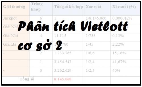 Phân tích Vietlott cơ sở 2 – Thống kê xác suất trúng giải Mega 6/45