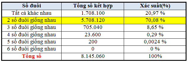 phân tích vietlott cơ bản